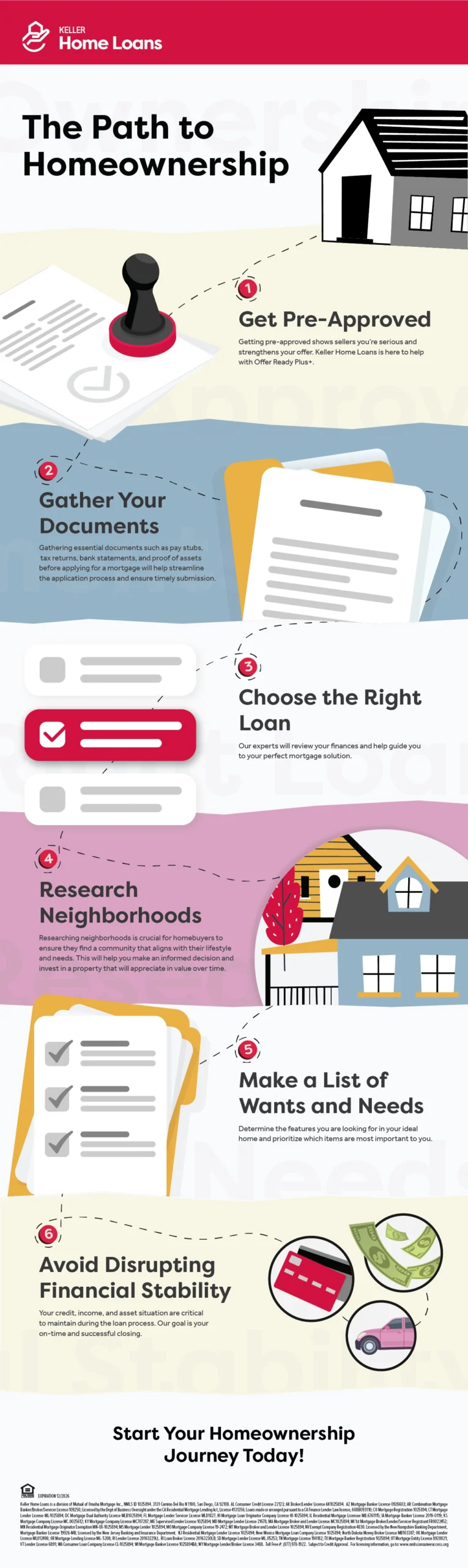 KHL_23_Path-to-Homeownership_Infographic_1239454502