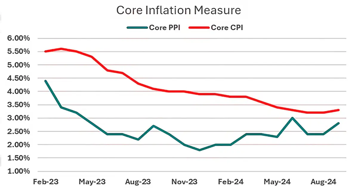 Real Estate and Mortgage Market Update October 17 2024